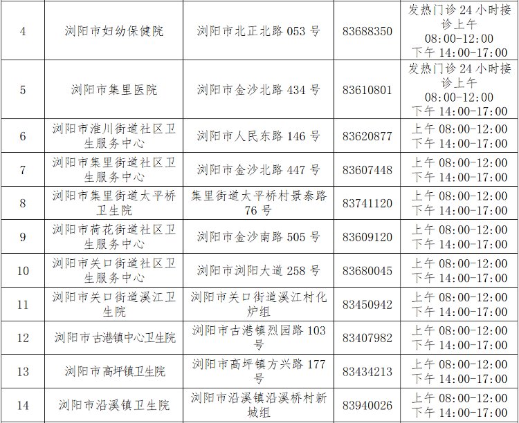 浏阳|网传湖南浏阳出现确诊病例？官方回应