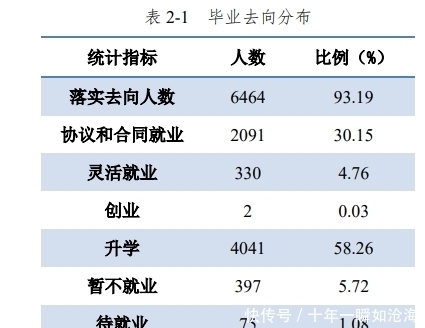 高薪|中国互联网三巨头和“华为”最偏爱的大学，毕业就是高薪！羡慕！