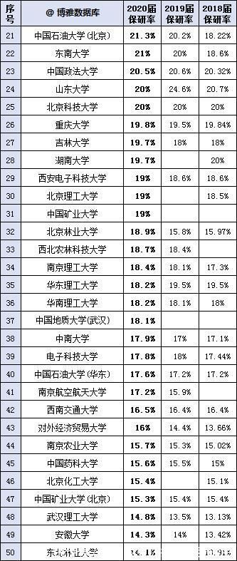 哈工大|考入这367所高校就赚大了，考研可能就省了！