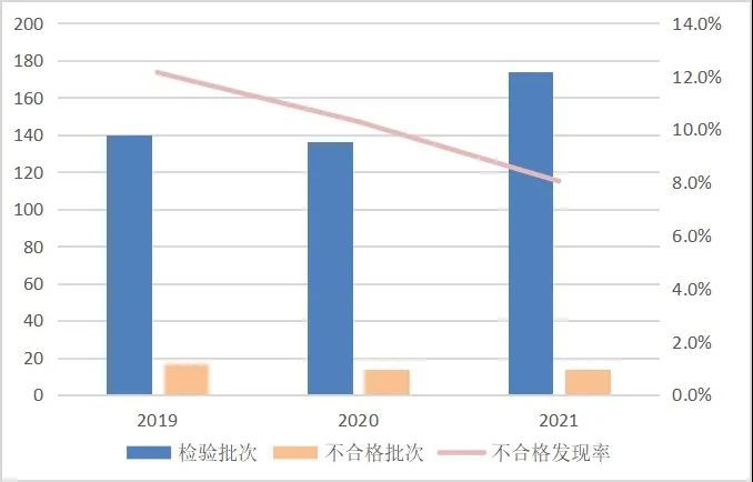 不合格|不合格！涉多个知名品牌