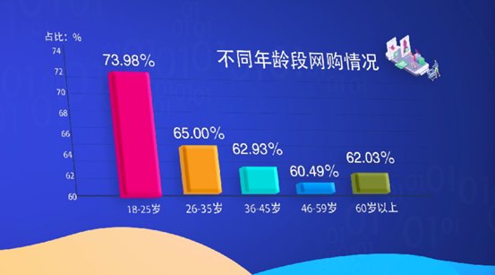 最新调查！中国网民玩儿手机最爱刷“它”，已超过即时通讯！