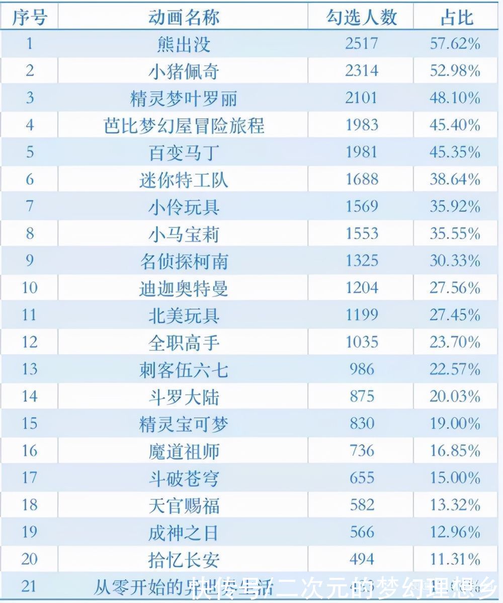刺客伍六七|全网下架！《迪迦奥特曼》《Re:零》等经典动画发生了什么？?