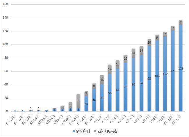 确诊|新闻多一度丨广州本土确诊+8！本轮疫情流调有新发现