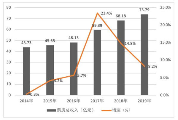 演出市场|报告：数字音乐平台战略重心逐渐向上游创作生态转移