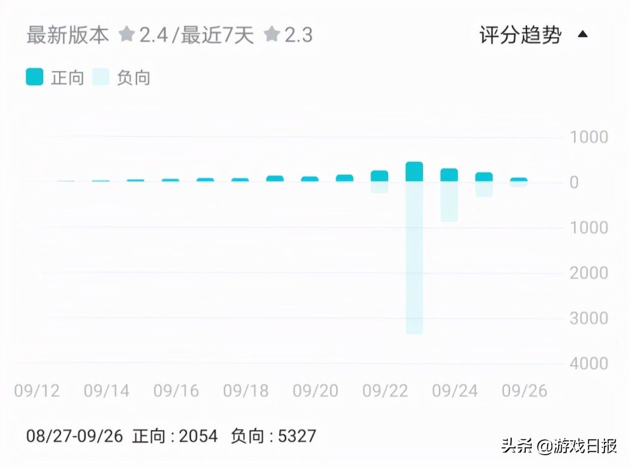 余烬风暴|一周新游观察第26期：元宇宙游戏的第一次“落地”？