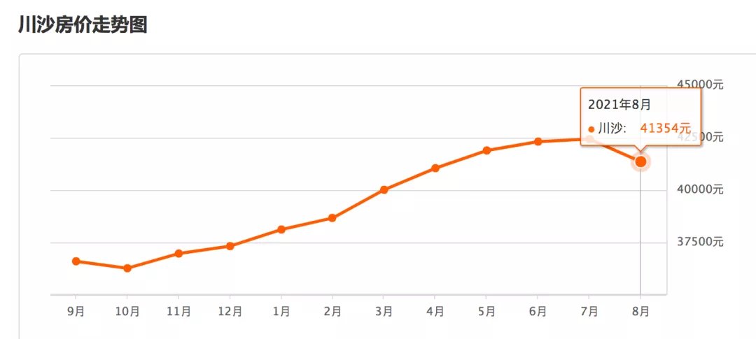 副中心|环球影城“出山”,周边楼盘“虎视眈眈”,通州楼市谁来买单?