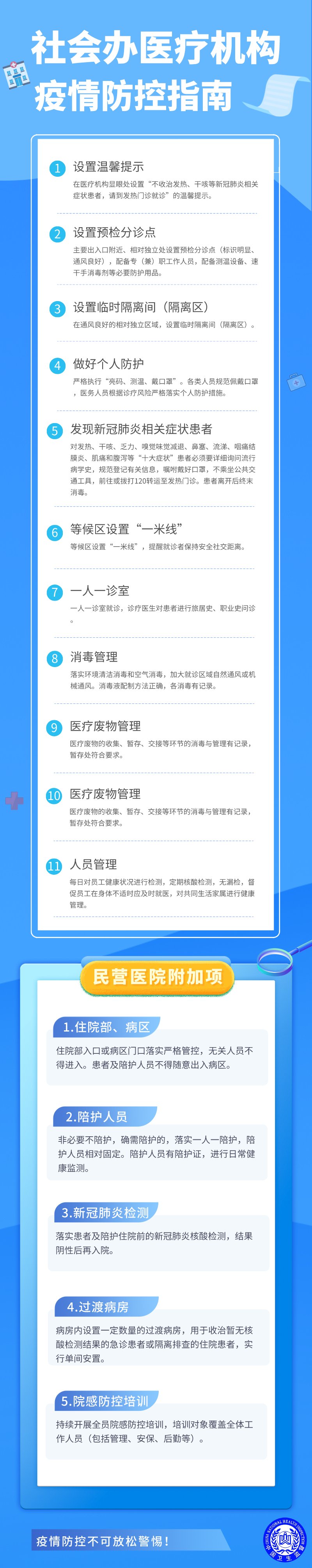 疫情|丽水市区7家诊所停业整顿！