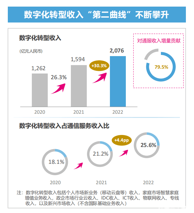 云计算下半场百舸争流，突围靠什么？