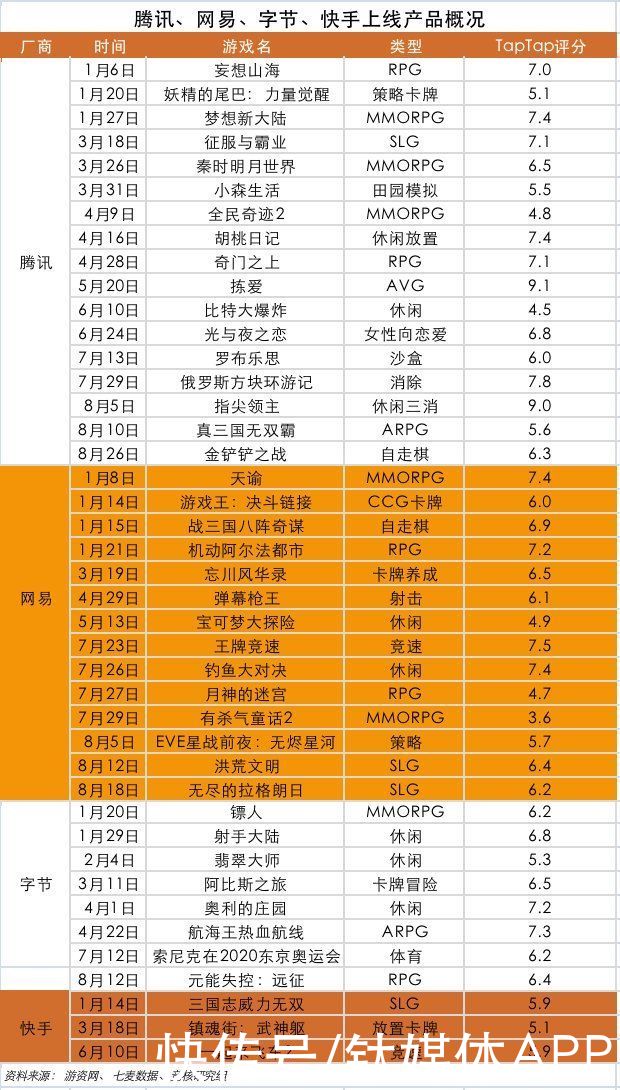 游戏产业周报|字节斥巨资入局VR；苹果开放第三方支付 | 亚马逊