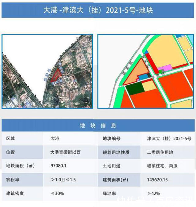 塘沽|硬核供货！滨海新区第三批集中供地预计上架16宗