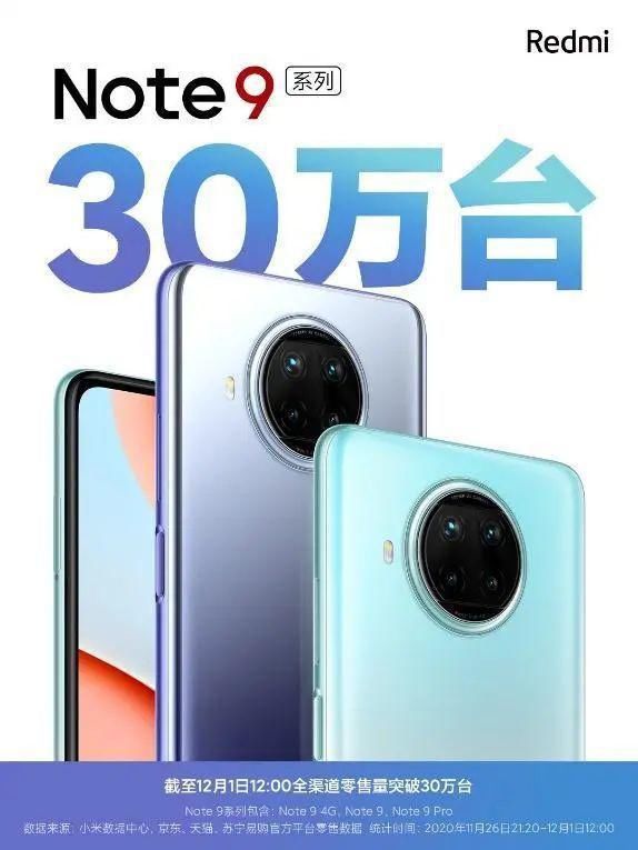 Note|30万台，Redmi Note 9系列可以啊！