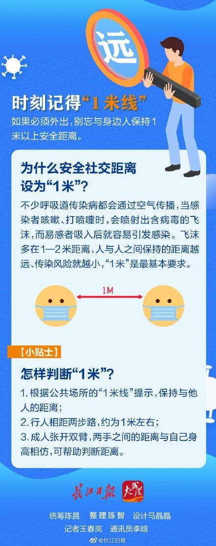 口罩戴多紧？人与人保持多远距离？请牢记这4个要点