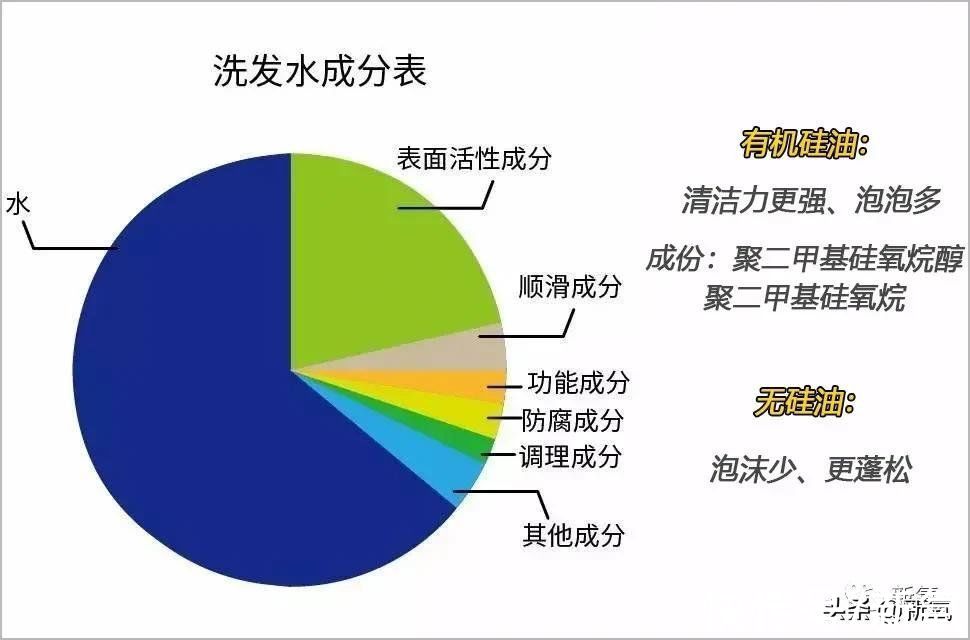 护发素 连香奈儿都开始戴假发了？