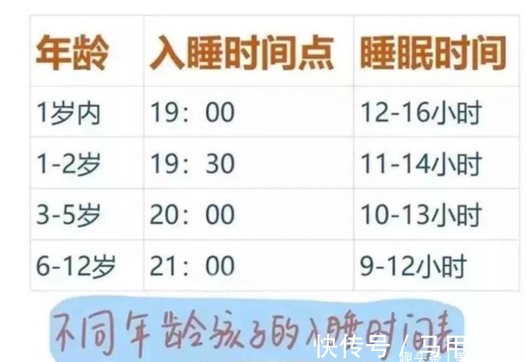 孩子|美国博士:孩子在这个时间点入睡,能促进孩子长高,长大更加聪明