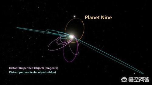 太阳系是否存在第九颗行星？