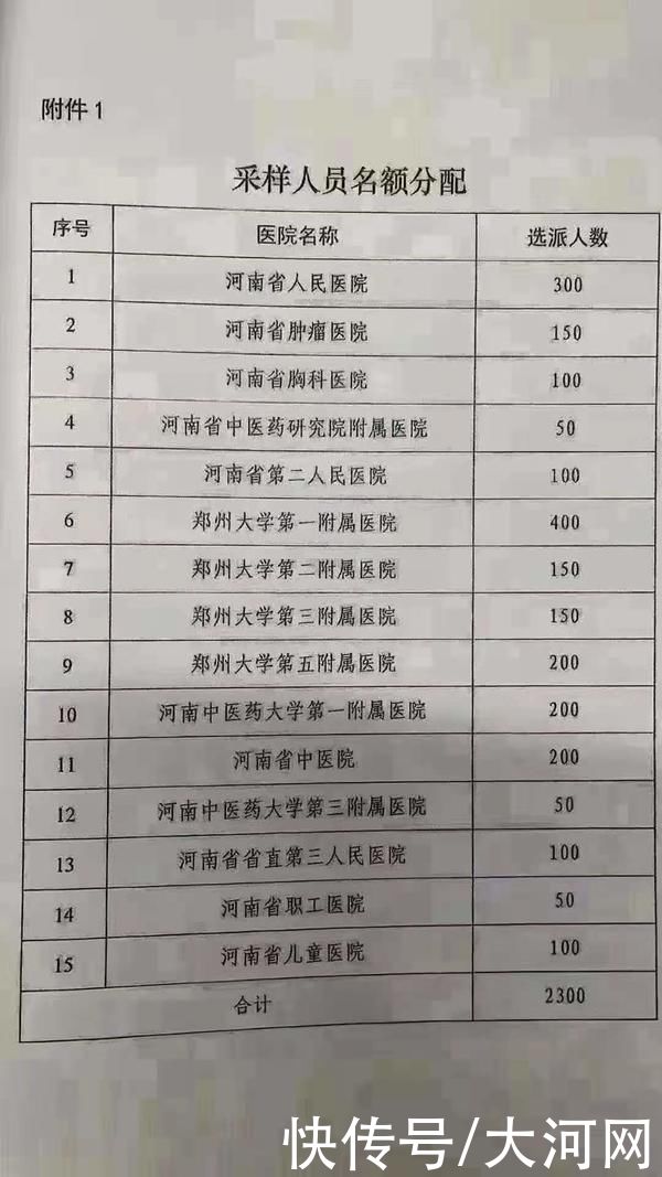 第一附属医院|河南15家医院2300名医务人员支援郑州核酸检测