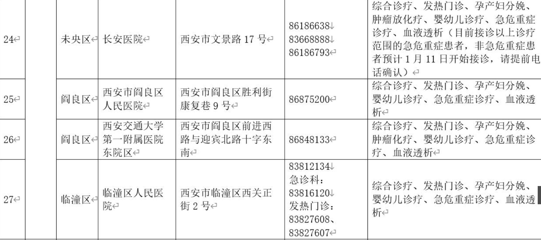 西安急救中心|西安市调整医疗服务保障定点医院 新增西安航天总医院等16家医院