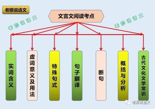 有人说现在的语文越来越难了，真的吗？有何方法提高语文成绩？