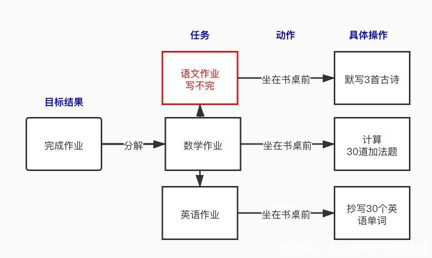 产品设计方法论：深度理解用户才能做出好产品