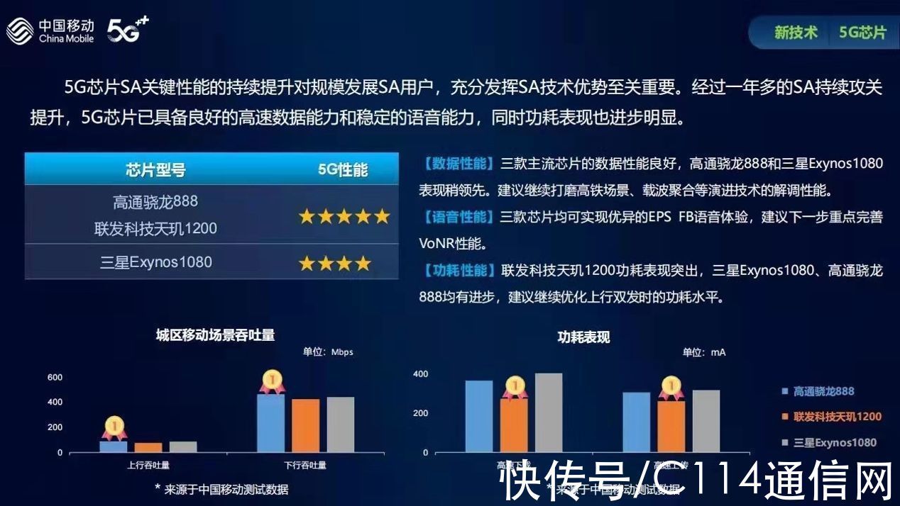r16|5G R16即将登场:联发科率先起跑,明年旗舰机5G技术大起底