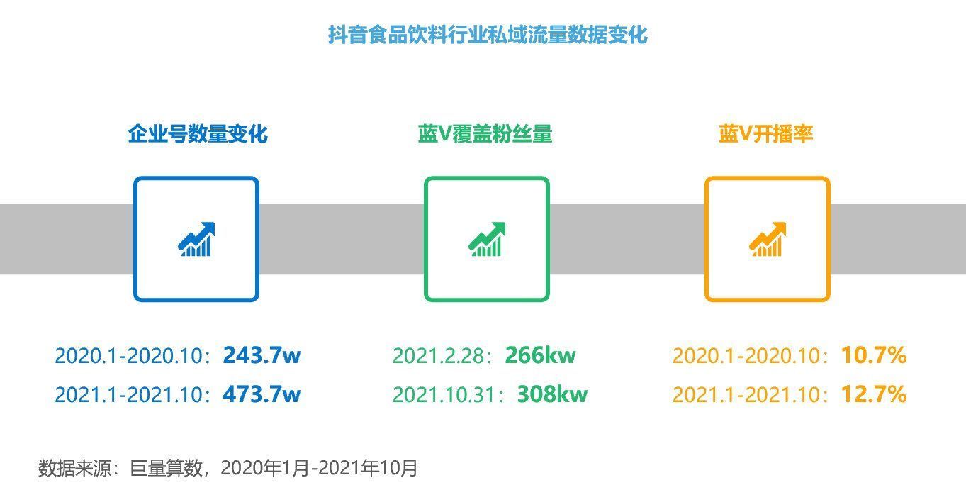 消费者|兴趣电商时代，新锐食饮品牌如何突出重围？