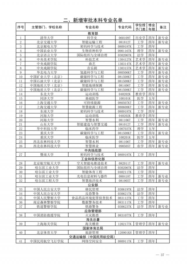 布点|一批高校专业撤销，有你们学校吗？