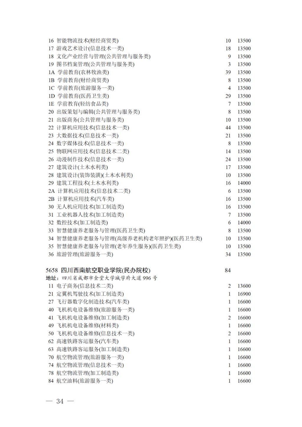 专科录取|17日11:00截止！对口招生专科录取未完成计划院校第二次征集志愿来啦