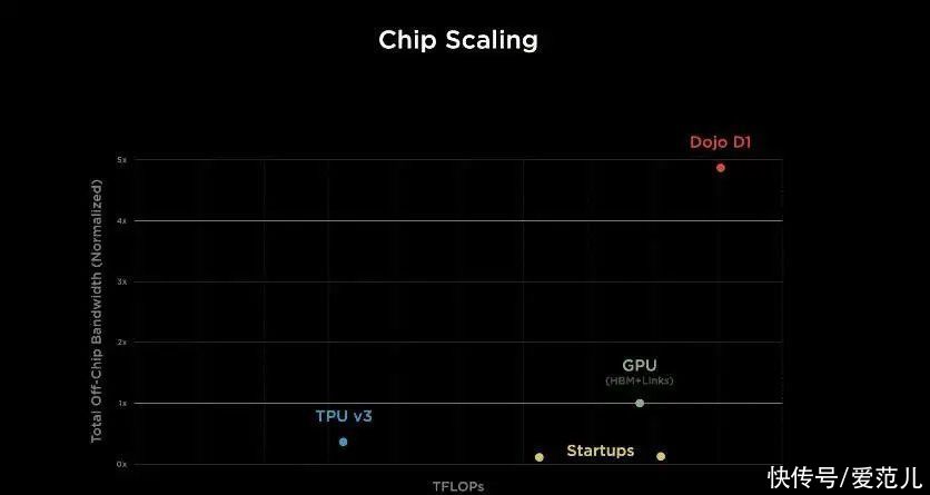 dojo|特斯拉发布史上最快计算机，还有个神秘机器人，真钢铁侠要来了？