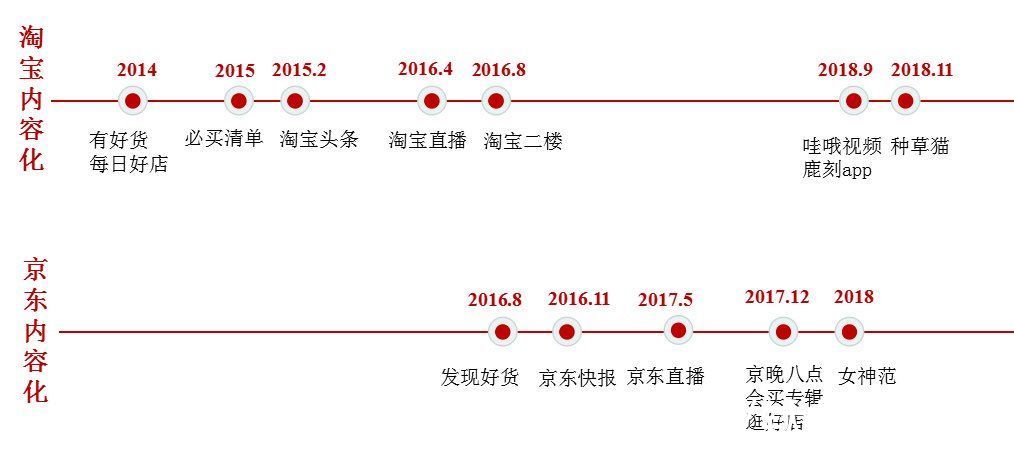 天猫|阿里2022年组织调整，远非「分久必合」那么简单