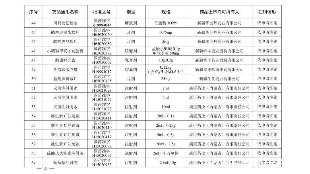 注销|紧急提醒！这210个药品被注销，别再用了