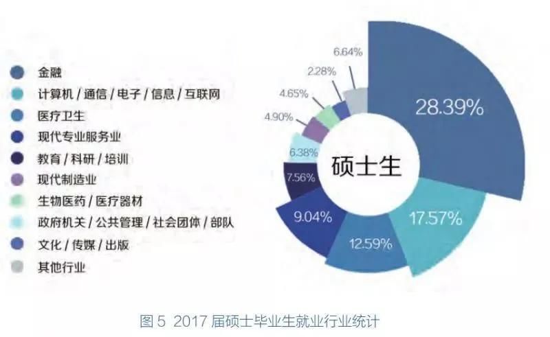 名校|211名校数据：知名财经院校的研究生，毕业都去哪工作了？