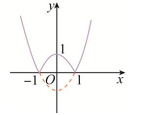 变量之间|函数的表示法