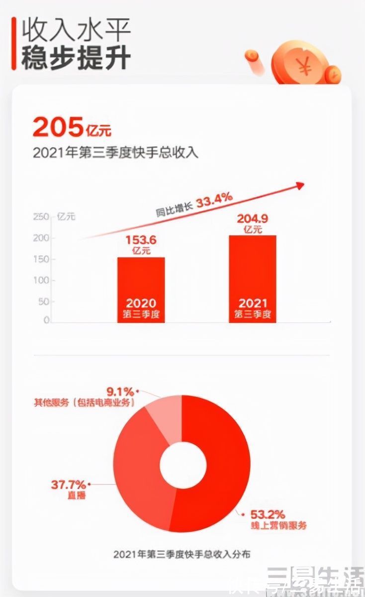 电商|为实现电商业务闭环，快手与淘宝、京东“断舍离”