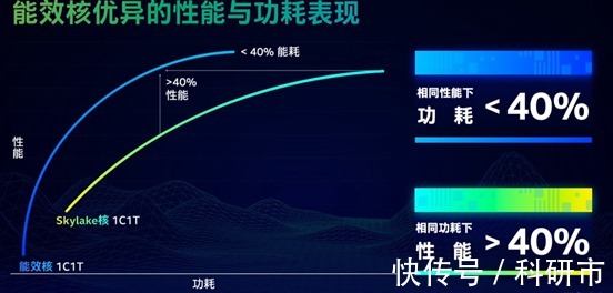 ddr4|吊打11代！英特尔12代H45系列处理器到底有多强？