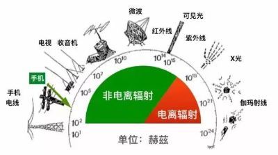 剂量|【孕育新生】医院的X线、CT、MRI检查对怀孕有影响吗？