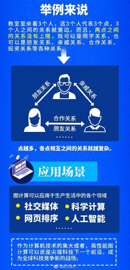 马里兰大学|中国首次！2021年图计算挑战赛华中科技大学夺冠