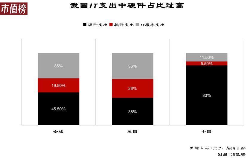 公有云|中国云计算战争：误判、追赶与缠斗