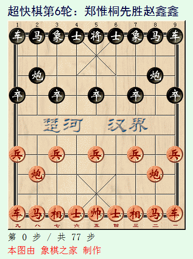 赵鑫鑫|超快棋赛“棋坛双子星”对决，王天一杀败郑惟桐，与程鸣会师决赛