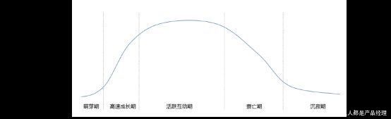 6个关键点，打造出一个高质量的商业社群