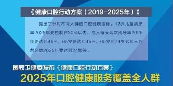 种牙|通知！潍坊市民可凭有效证件领取2022年春季看牙补贴，不限户籍！