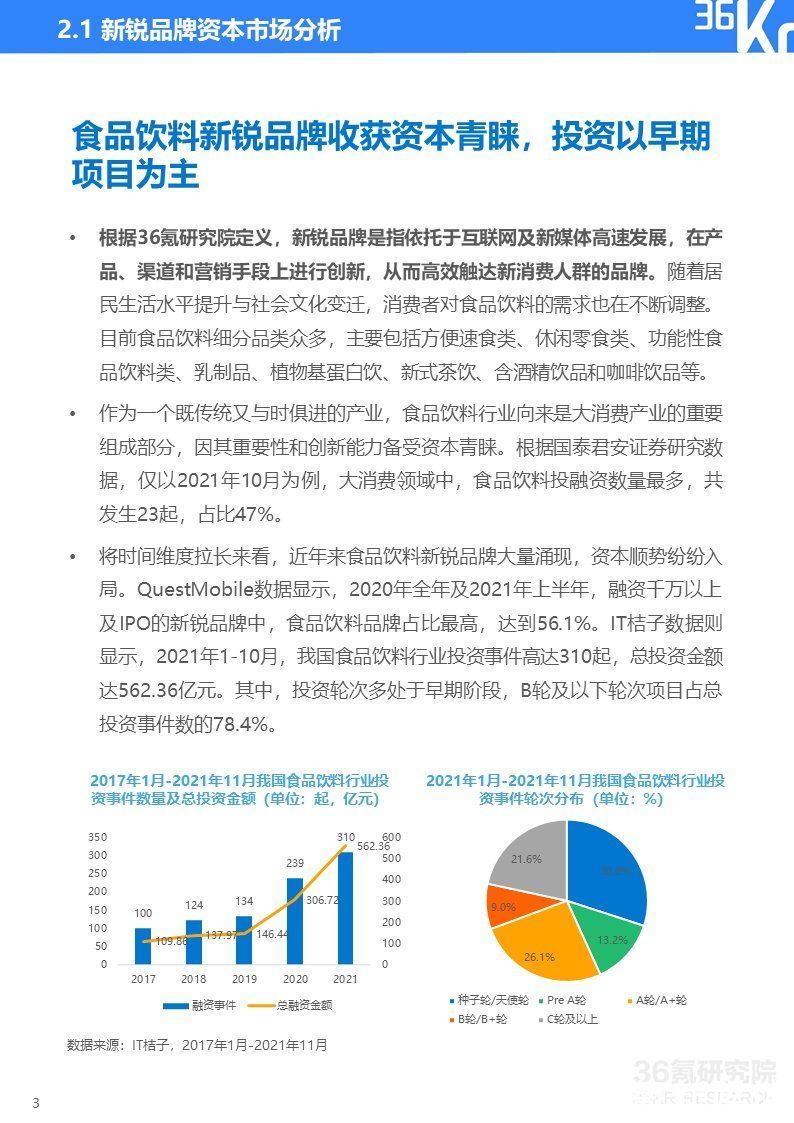 2021中国新锐品牌发展研究-食品饮料报告|36氪研究院 | 36氪研究院