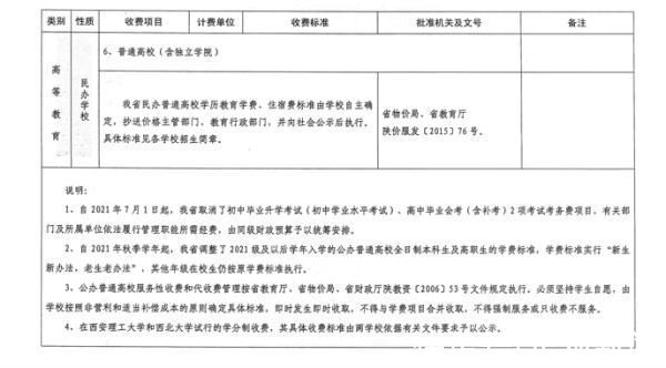 书本费|西安一高校被指代办费收取不透明 学生:大四没课还要交书费700多