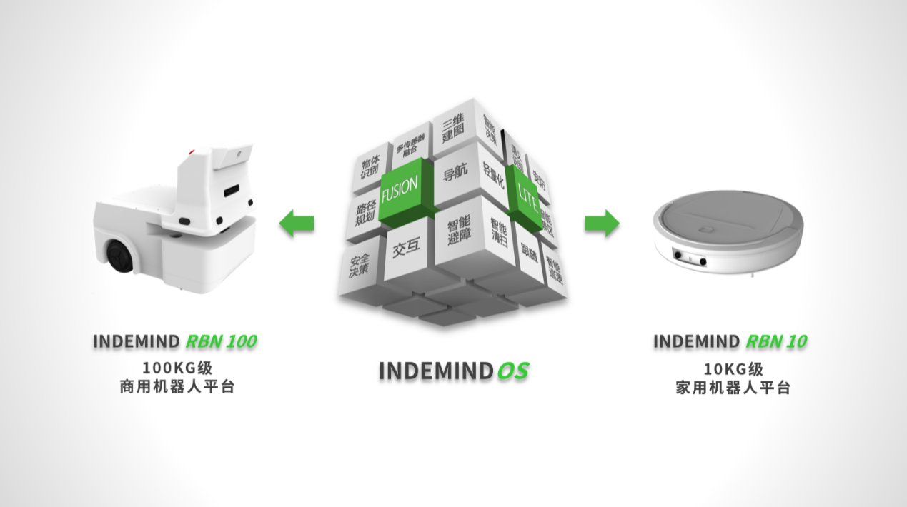 indemind|「INDEMIND」从底层逻辑到市场需求，重构机器人AI通用平台