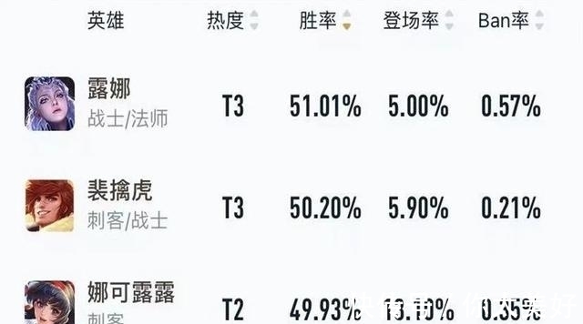 打野|S24赛季打野梯队排行，澜、镜登顶T0，云缨、曹操正在悄悄崛起