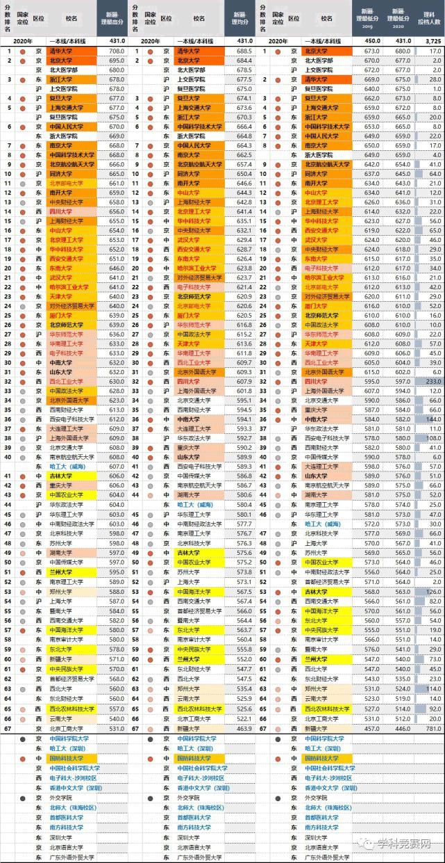 2020年，四川最难考的70所大学！