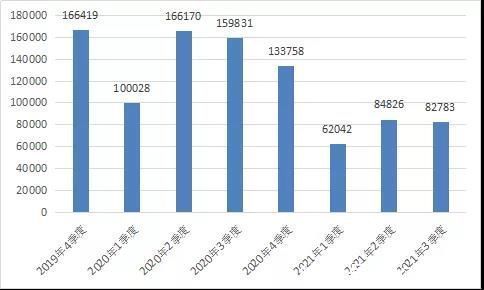 工信部|工信部：2021年第三季度互联网用户投诉达55932件