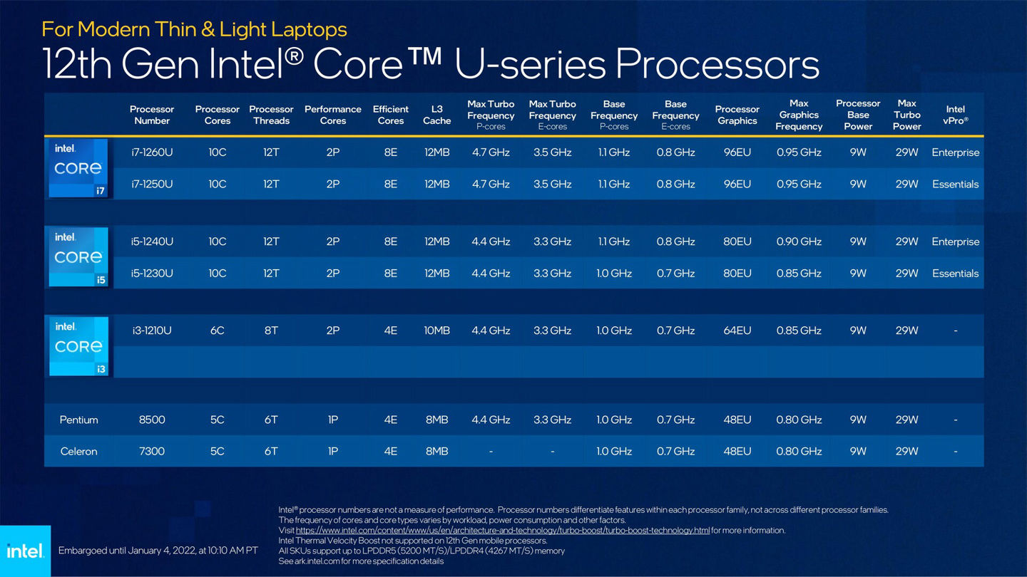 pdd|英特尔发布 12 代酷睿移动处理器：U/P/H 三系列