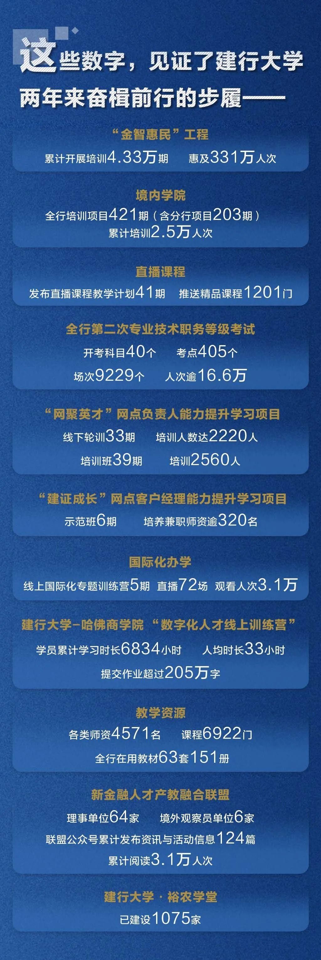 这份成绩单，意义非凡！