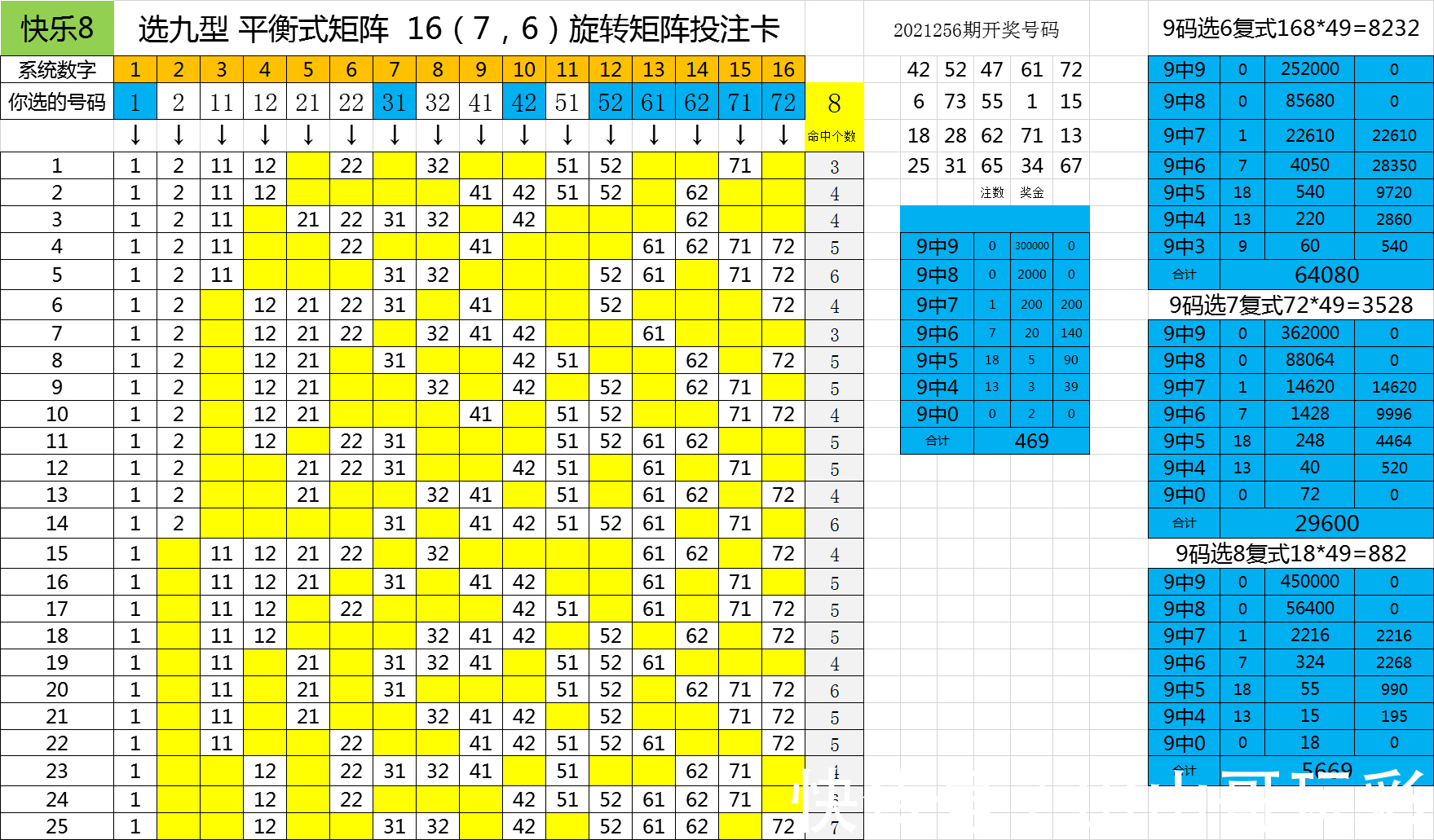 打法|山山哥点菜式固定组合打法第五波，快乐8尾数打法研究（五）