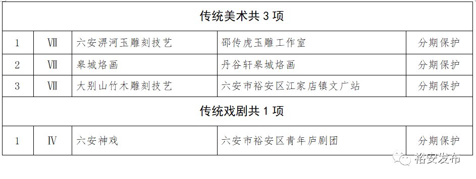 公布|12项!第五批区级非物质文化遗产代表性项目名录公布!